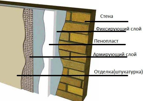 Методы покраски пенопласта Методы покраски пенопласта